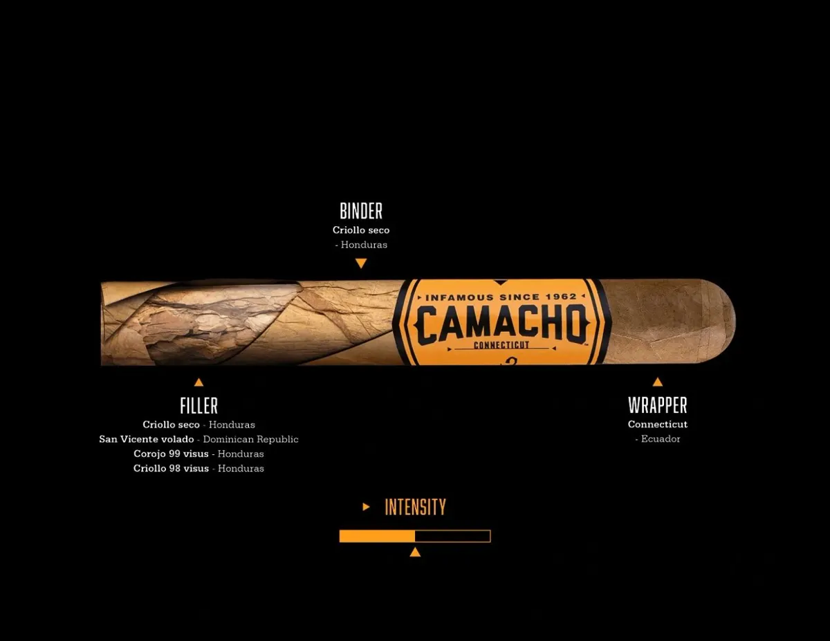 Unleash Your Senses with the Camacho Connecticut!